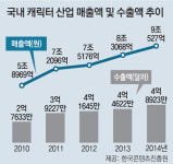 카카오-라인 이모티콘, 몰랑-브라운-초코… 年 수천억 매출 낳는 황금알로