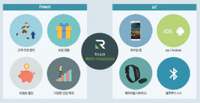 [헬스&뷰티]헬스케어 IoT, 보험 핀테크와 만나다
