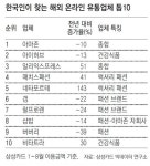 “한국 직구족 잡아라” 해외유통업체 서비스 경쟁