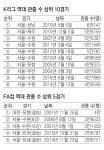 개봉박두! 슈퍼 파이널 매치