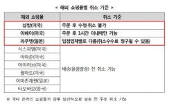 블랙프라이데이, 직구족들이 꼭 챙겨야할 할 해외쇼핑몰 거래 조건