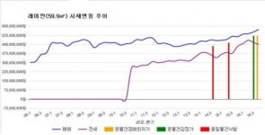 [경매물건]서울 마포구 공덕 래미안 4차 전용면적 59.9㎡ 5억2400만원