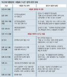 김장수 “서면보고서 관저에 있던 안봉근에 전달”