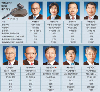 [토요기획]헌법 가치 바로세우기 ‘역사적 심판’ 시작됐다