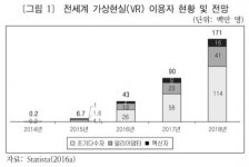 [2016 IT총결산] 꽃피우기 시작한 VR과 AR