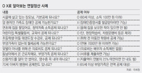 병원비 덜 썼다면… 해 넘기기前 치과치료-안경구입 하세요