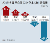 코스닥 ‘1월 효과’ 기대감 솔솔