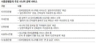 “시니어를 모바일 속으로”… 앱 글씨 키우고 화면 편하게