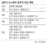 뉴스테이, 상반기 1만1000채 입주자 모집