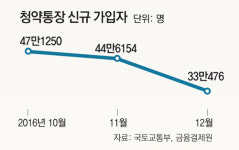 재건축 잇단 통과 강남 다시 ‘꿈틀’