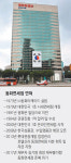 ‘국내 1호’ 동화면세점 문 닫나