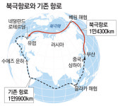“북극항로 이용 늘면 부산항이 많은 이득”