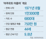 “야쿠르트 아줌마, 우리 케이크도 팔아주세요”