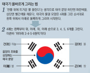 “국기도 못그리면 문제 있죠” “애국심 없다고 하는건 지나쳐”