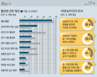 직장인 울리는 퇴근 후 카톡… “부장님, 단톡방 탈퇴 좀”