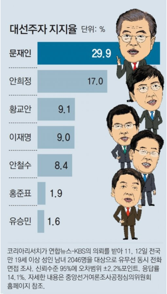 문재인 “적당히 봉합 안돼… 박근혜 前대통령 수사 미룰 하등의 이유 없다”