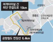 인천공항 제2터미널 교통요금 딜레마