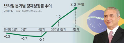 [신석호 국제부장의 글로벌 이슈&]‘어쩌다 대통령’ 테메르 변호사가 박수 받는 이유