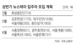“뉴스테이 프렌즈 가입하면 분양정보 알려줍니다”
