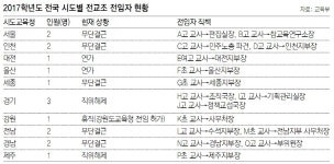 [단독]법외노조 전임한다며… 전교조 교사 13명 무단결근
