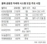 씨앤지비지니스연구소 | “1조 차세대 금융시스템 시장 잡아라” SI업체 CNS-C&C 뜨거운 수주대결