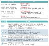 책 읽기-청소도 훌륭한 놀이… 6세 미만 땐 ‘오감 교육’ 해요