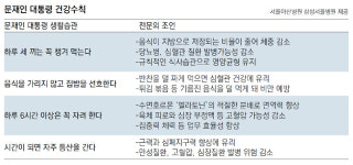 문재인 대통령 건강 비결? 집밥-6시간 수면-등산