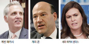 “트럼프, 측근들에 불만 쌓여… 백악관 핵심참모들 경질 검토”