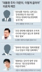 “靑 자문의, 1차 의료기관서 위촉을”