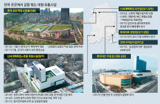 부천 신세계 신설 갈등… 유통 투자위축 현실로