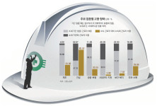 “정규-비정규직 이분법 잣대론 경영혼란 불가피”