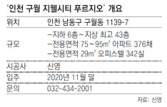 [아파트 미리보기]인천 한복판… 모든 편의시설 다 누려요