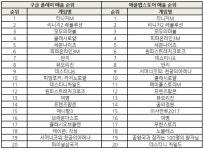 조광민 기자의 주간 모바일게임의 맥(脈) 리니지M 등장