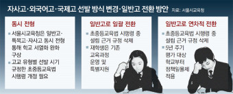 조희연 “현행 평가론 자사고-외고 못 없애”… 法개정 요구