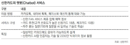 [김성모 기자의 써봤어요]카드 소개 척척… 날씨 묻자 ‘긁적긁적’