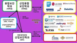 [HOT100] ‘보안전문가’ 키워내는 중앙대 산업보안학과…“신입생 75%에게 4년 장학금 지원”