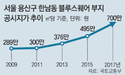 땅값 올라 슬픈 ‘블루스퀘어 아이러니’
