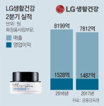 (주)아모레퍼시픽거제신현영업소 | 아모레, 사드 직격탄… 영업익 반토막