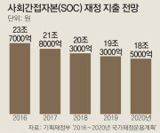 “民資건설 취소, 10년 준비한 기업 어쩌라고…”