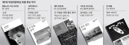 “최종후보 5명, 문학성과 함께 기발한 발상 돋보여”