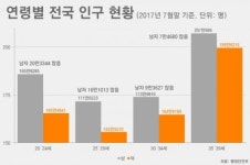 [데이터 비키니]‘딸 바보’ 전성시대…‘아들 선호’ 진짜 끝일까