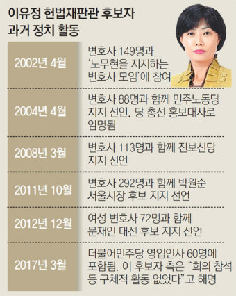 [단독]이유정 헌법재판관 후보자, 선거때 특정정당 지지 논란