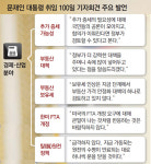 “트럼프, 어떤 옵션이든 한국 동의 받겠다 약속” 정상 대화 공개