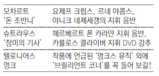 이야기 따로 음악 따로… ‘하루키스럽지 못한’