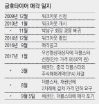 금호타이어 매각 사실상 무산