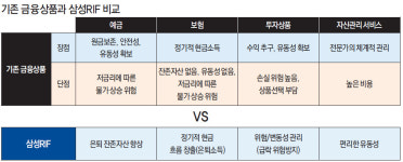 [즐거운 인생/Money&]생애 주기에 맞춰 투자하라