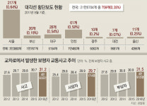[단독]‘대각선 횡단보도’ 대폭 늘린다→ 교차로 보행시간 크게 줄이고 교통사고 예방