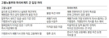 고용부 “파리바게뜨, 제빵기사 등 5378명 직접 고용하라”