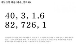 존경받는 영화인은 있고, 왜 게임인은 없는가? 게임에 대한 인식 개선 절실
