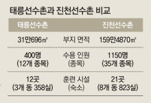 태릉에서 진천으로… “선진 스포츠 도약대”